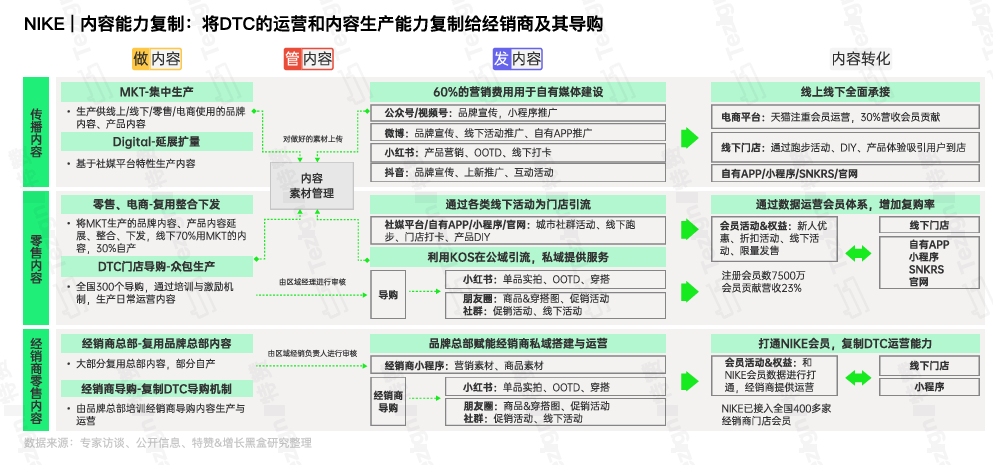 摇摆的耐克,失败的战略?