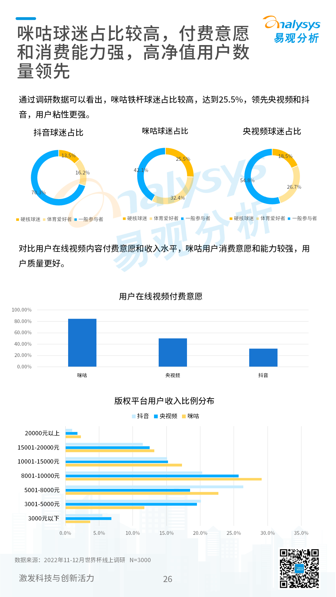 2022卡塔尔世界杯专题分析