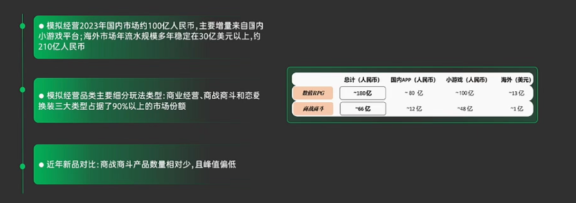上线3个月新增用户近4000万,爆款小游戏《时光杂货店》研发立项复盘