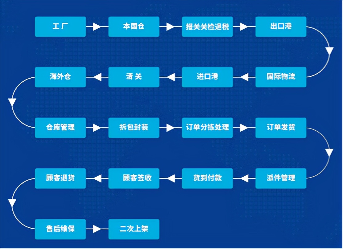 国内品牌出海机不可失,行云助力品牌打赢出海战 国内品牌出海机不可失,行云助力品牌打赢出海战