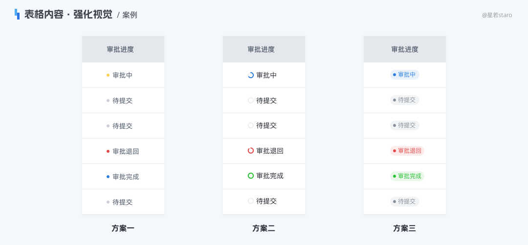 多图示例!解析B端表格如何提升使用体验