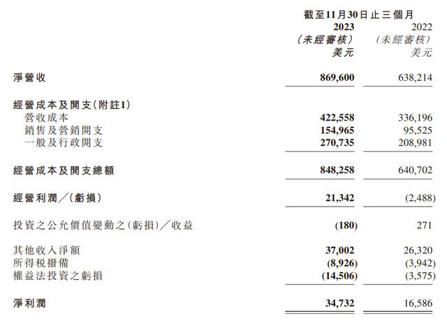新东方财报解读：新一轮增长逻辑或蕴于电商业务？