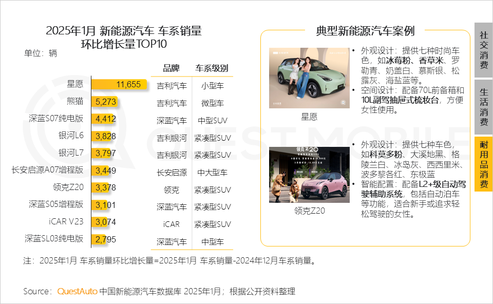 QuestMobile2025 “她经济”洞察报告:6.24亿“她力量”释放三大场景消费力量,催生多元消费形态!
