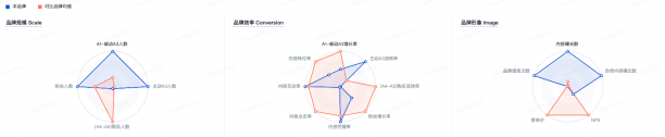 安慕希新品爆火背后,一门营销科学藏不住了