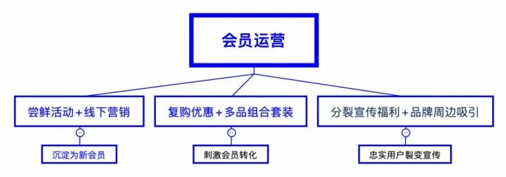&ldquo;零食大佬&rdquo;出副本，如何拿捏年轻人？