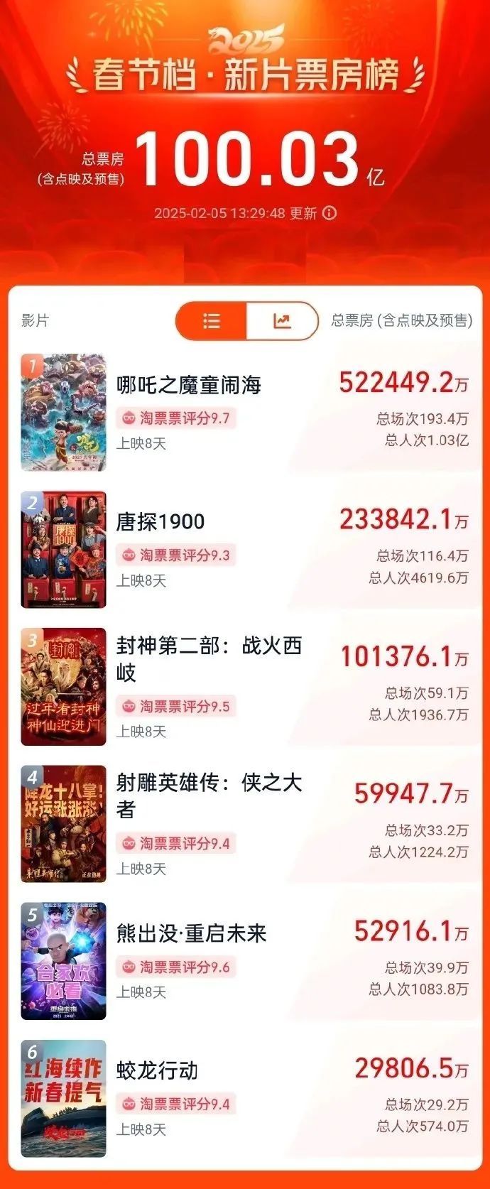 关于这个春节,你值得关注的数据
