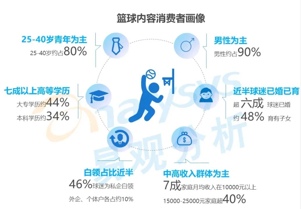 上场“草根篮球赛”,品牌怎么玩?