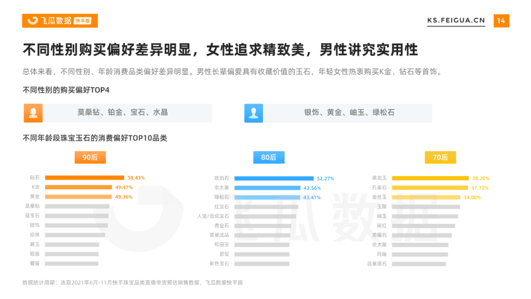 2021下半年快手珠宝行业营销报告