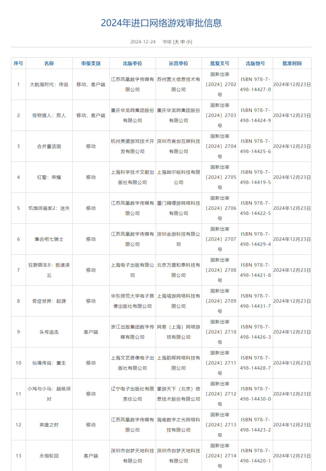 12月游戏版号发放:国产122款、进口13款,《怪物猎人:旅人》《抓大鹅》过审