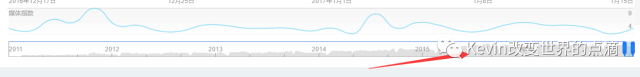 后台产品经理的三个易错点