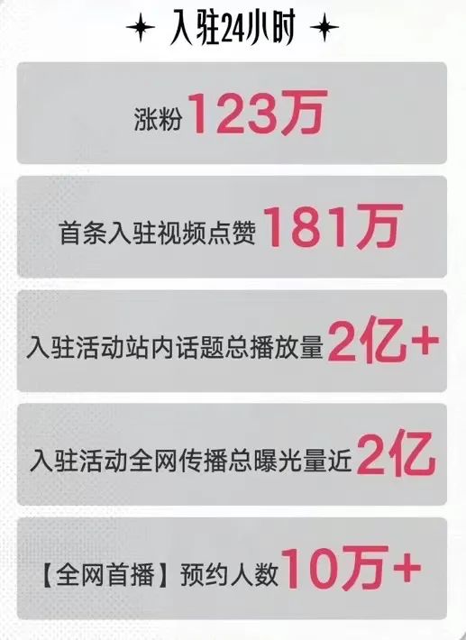 最懂近期&ldquo;顶流&rdquo;美依礼芽的，居然是快手？