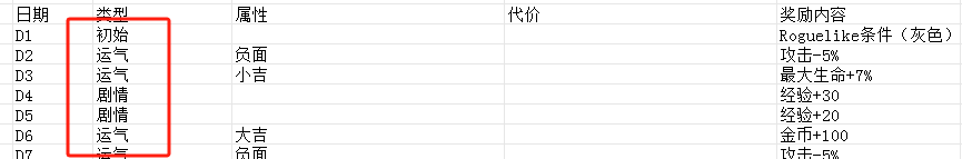 发行两周流水超1000万美金,稳居韩国畅销榜前列的Habby新游《卡皮巴拉》产品玩法拆解分析