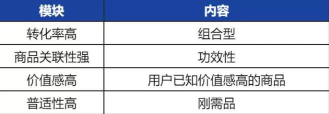京东超市用户运营体系拆解 京东超市用户运营体系拆解