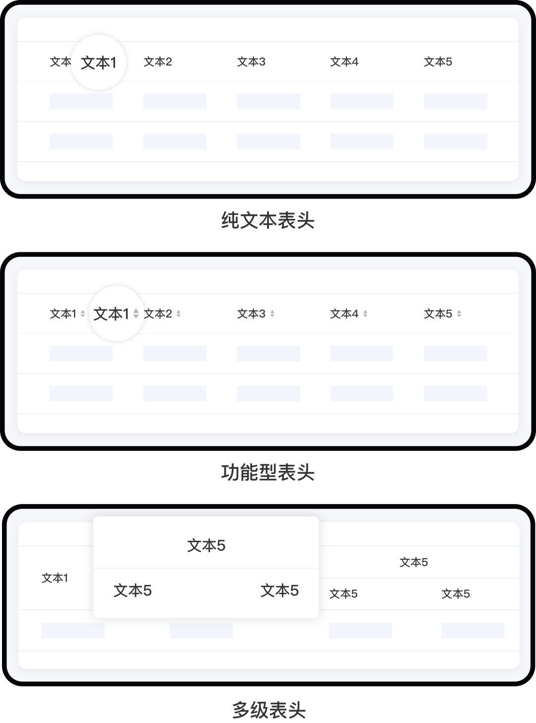 超实用!B端表格设计指南,果断收藏!