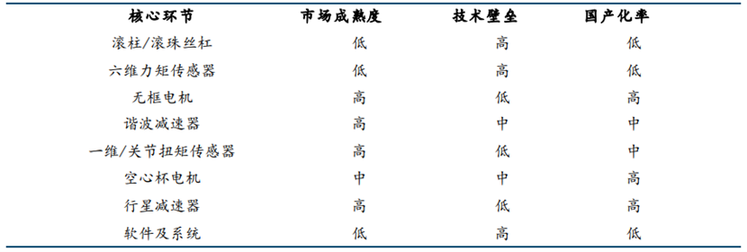 如何看待这波&ldquo;人形机器人&rdquo;行情？