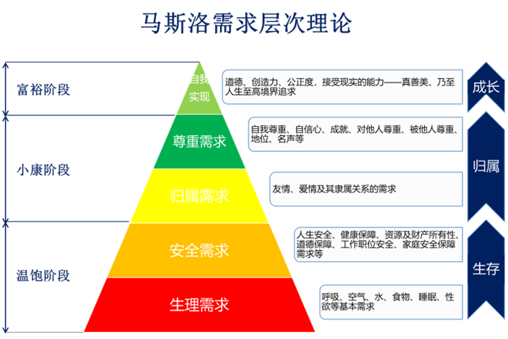 快节奏生活叠加疫情影响，中国健身房产业促进新式变革！