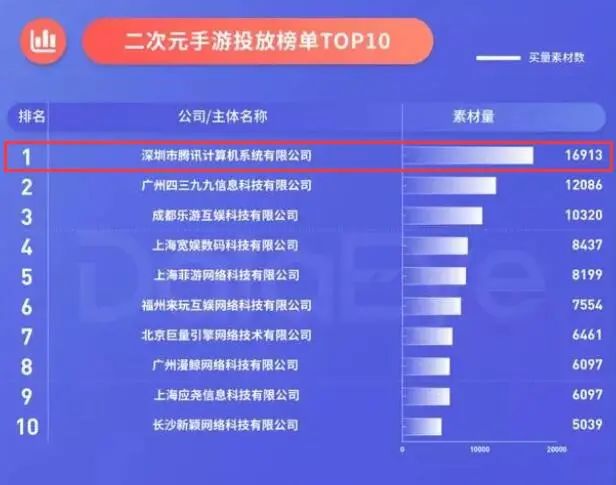 马化腾“不再相信买量”后,腾讯游戏业务会受到什么影响?