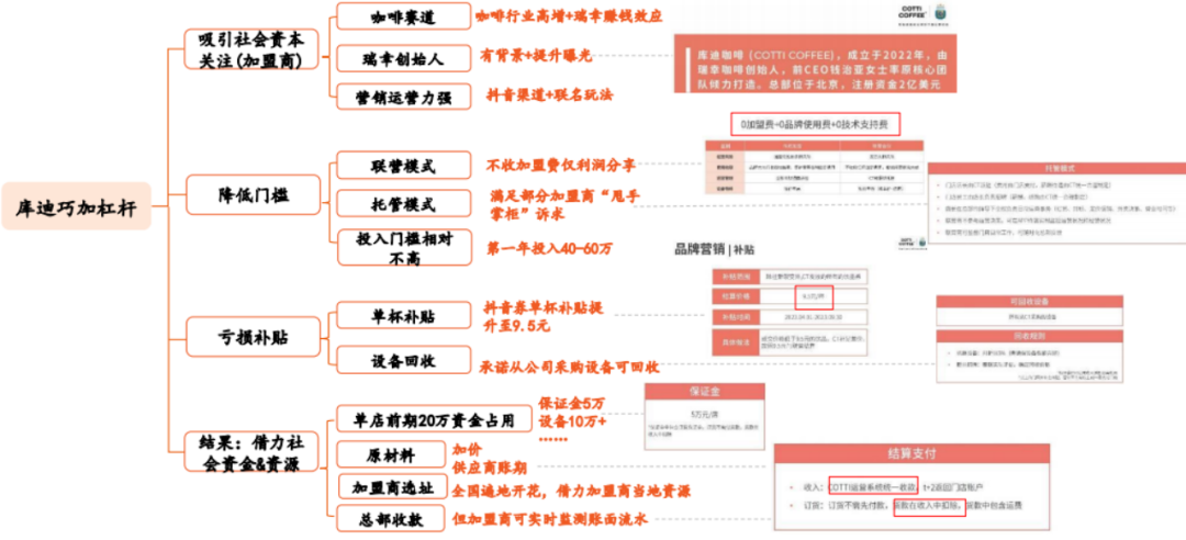 五个月开店破千家,库迪咖啡能一直用9块9紧追瑞幸吗?