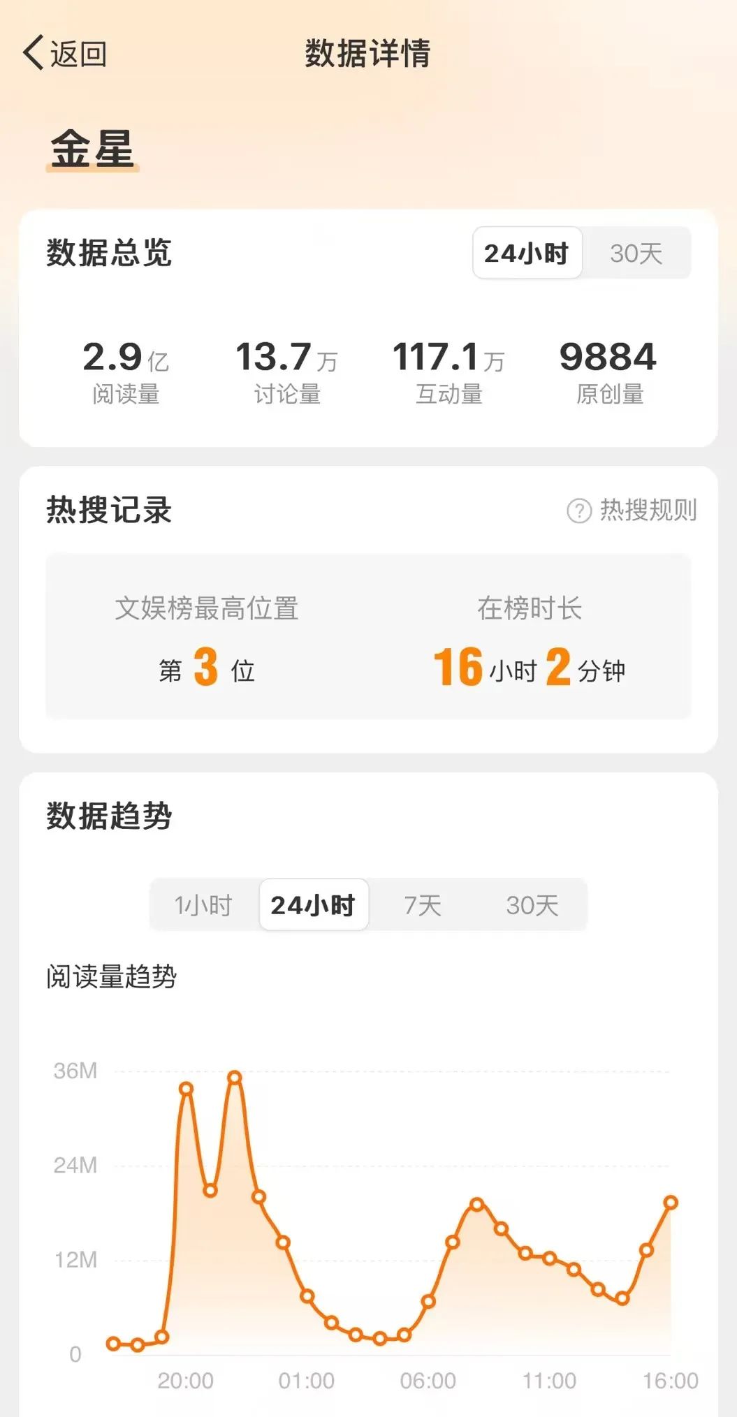 金星式发微博,谁都不好过