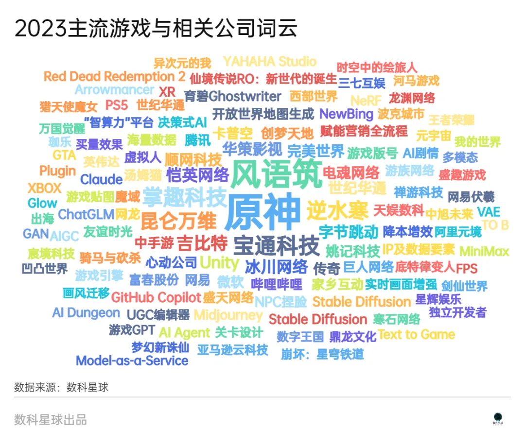 AIGC+游戏:一个被忽视的长赛道