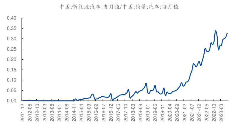 比亚迪危险了?真正的中国“特斯拉”开始收割市场,碾压蔚小理