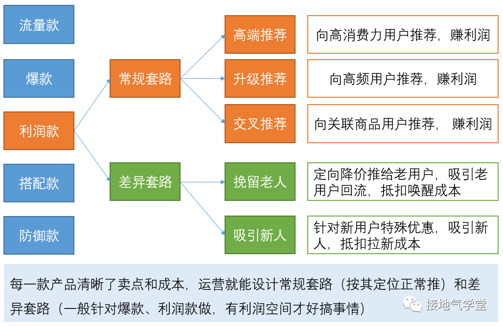 数据运营到底是做什么的?有前途吗?