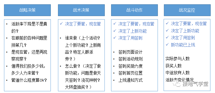 我总结了数据推动业务的七大坑点,千万注意!