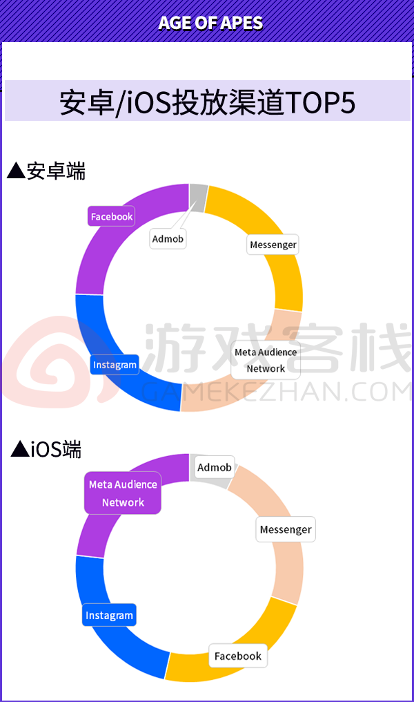 用好副玩法 买量不用愁《Age of Apes》海外投放复盘