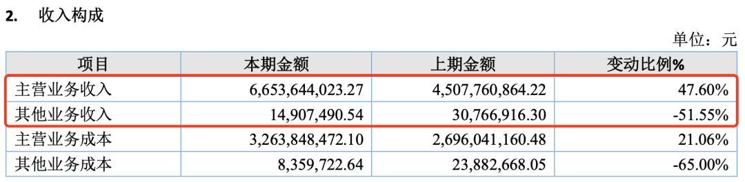 7家收入过亿的动漫公司,靠什么赚钱?|雷报
