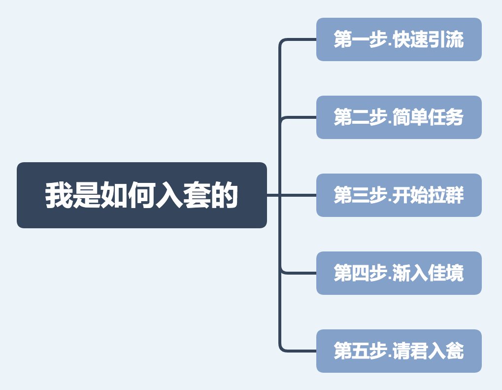 01-我是如何入套的.png 01-我是如何入套的.png