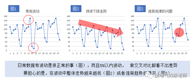 为什么你做的数据监控分析,总被人Diss
