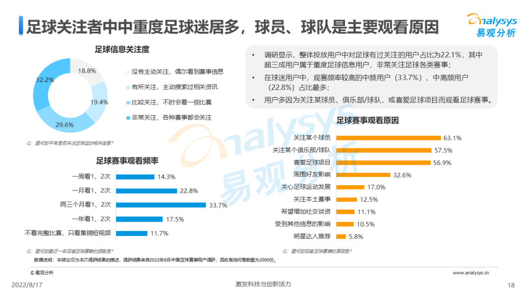 今晚23点，卡塔尔世界杯决赛开赛！足球赛事商业价值到底该如何实现？