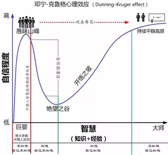 如果你觉得读书很苦很累,那是你没有掌握方法。6张图,6条读书心法,请收好。