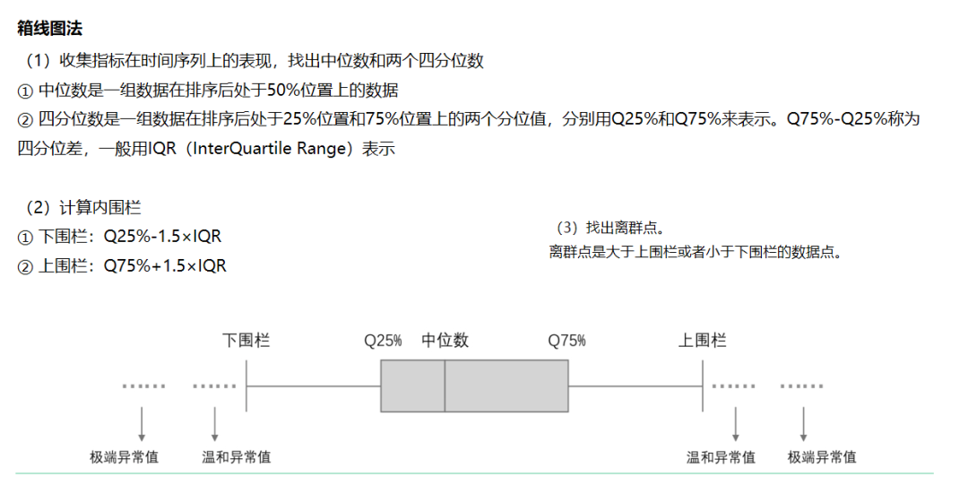 收藏 | 3种常见的数据分析场景梳理(附案例)