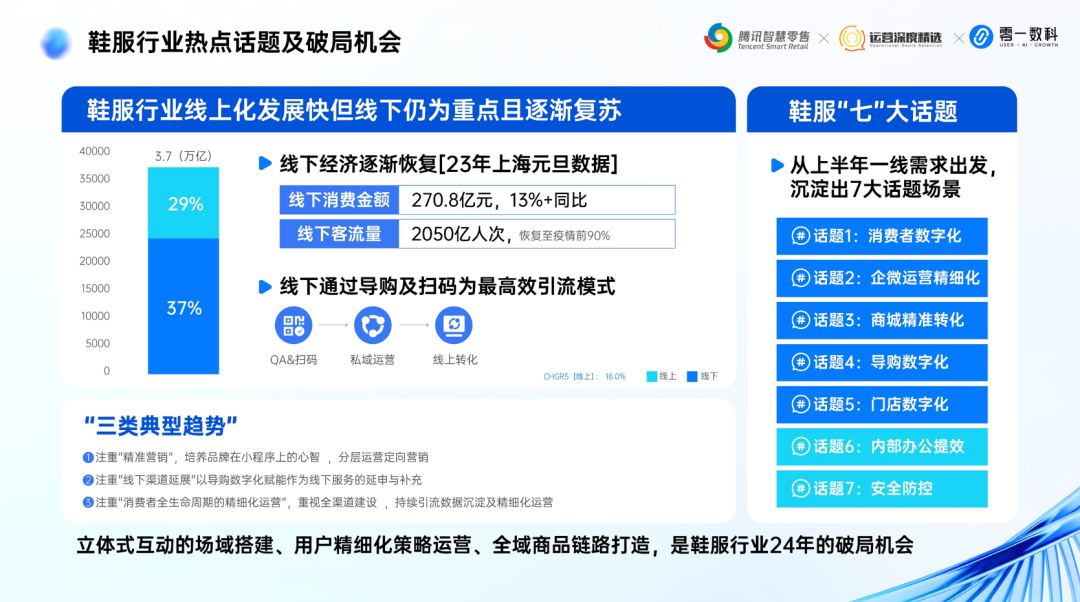 零一数科鞋服行业May:全域经营增长体系丨分享实录