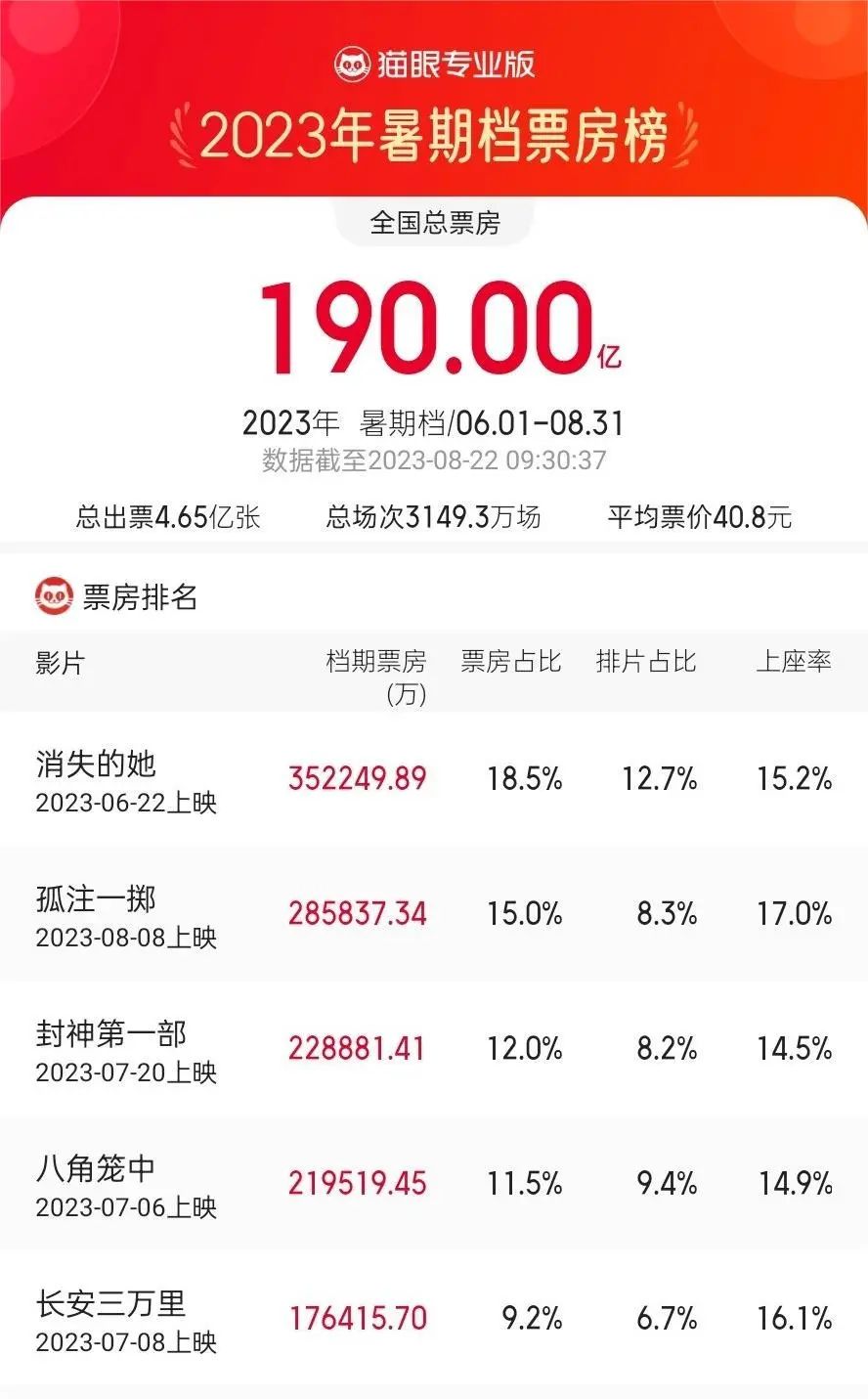 电影营销，不是孤注一掷
