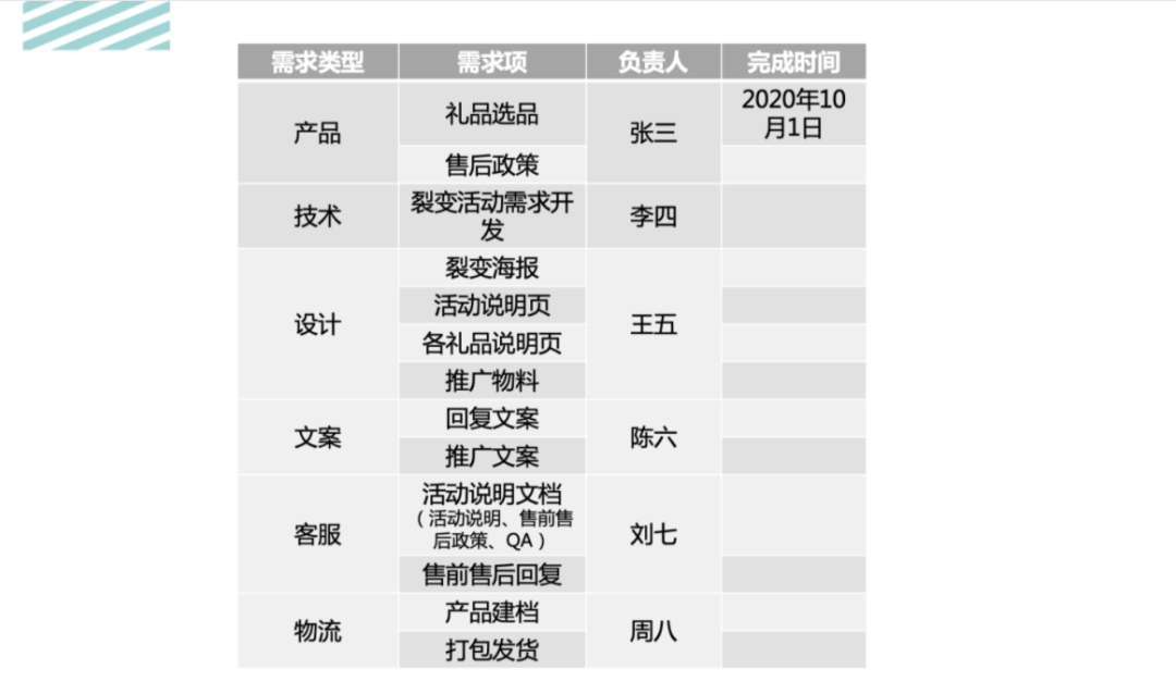 活动运营是做什么的(解读万字说透活动执行的完整流程)