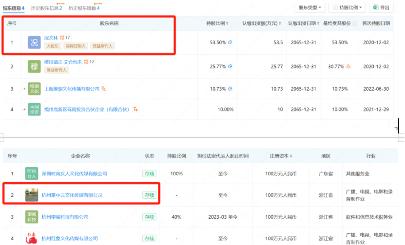 拆剧《热辣滚烫之华丽变身》:接住贾玲减肥热泼天流量