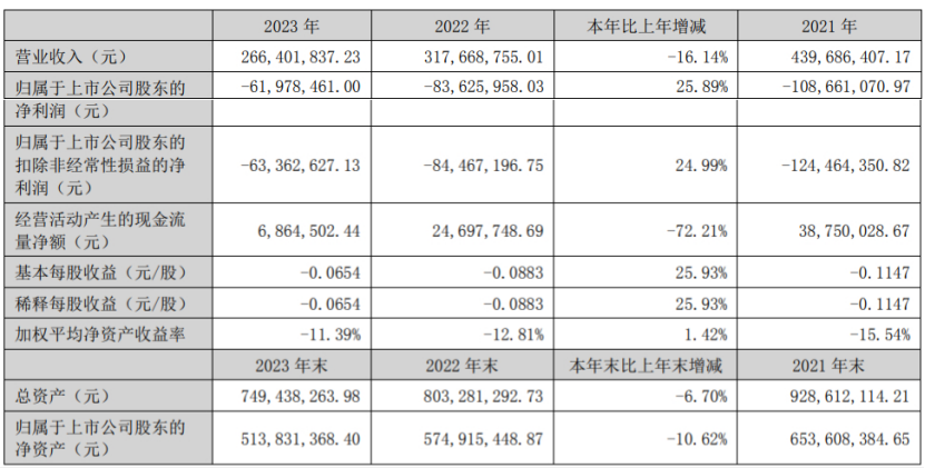 19家玩具公司一年赚15亿,泡泡玛特一家占10亿|雷报