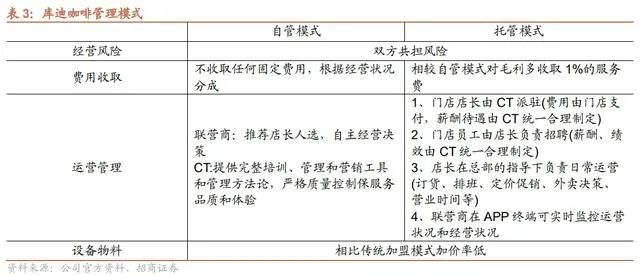 陆正耀再创业，推出&ldquo;茶猫&rdquo;仍走库迪的老路？