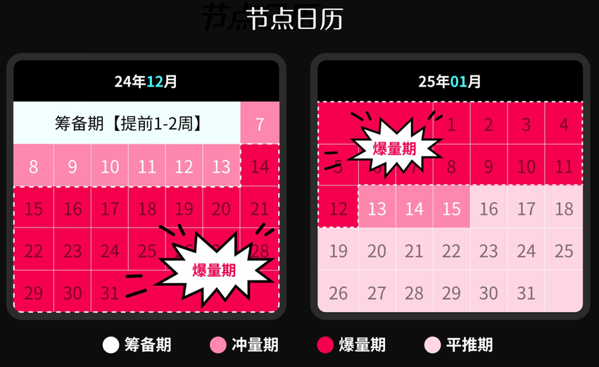 欧美市场获客成本锐减20%，出海游戏现在就开始卷Q5档期了吗？