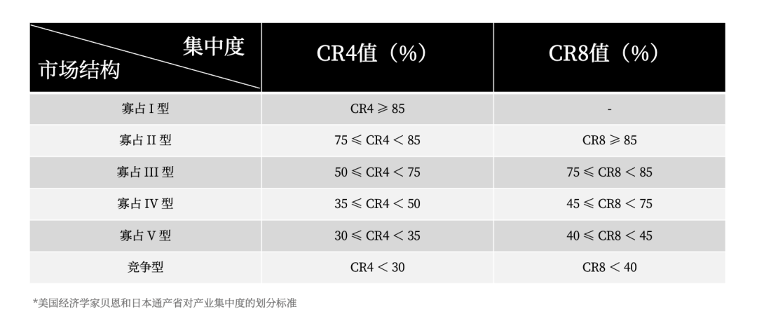 如何快速了解一个行业?(2023年版)