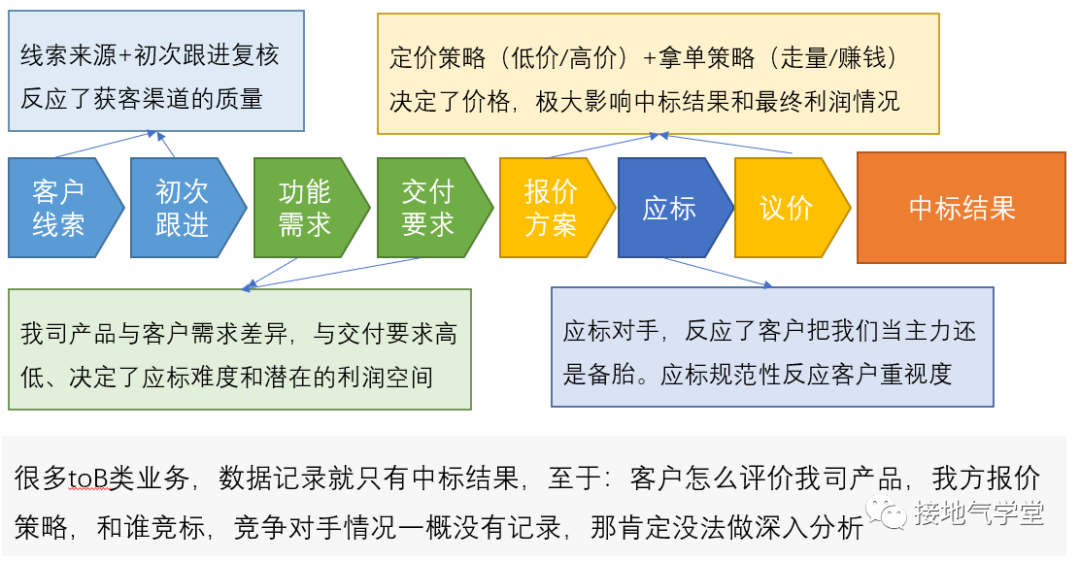 太专业了！数据指标体系的4大类型