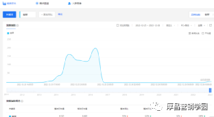 这几招,教你快速掌握账户结构搭建技巧与核心数据分析
