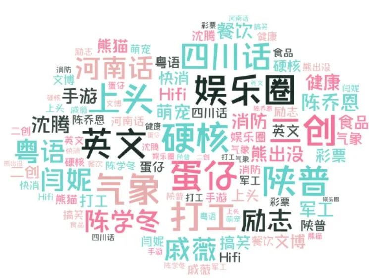 在海量的视频里面挖呀挖呀挖，挖&ldquo;魔改&rdquo;爆款秘籍送给大家