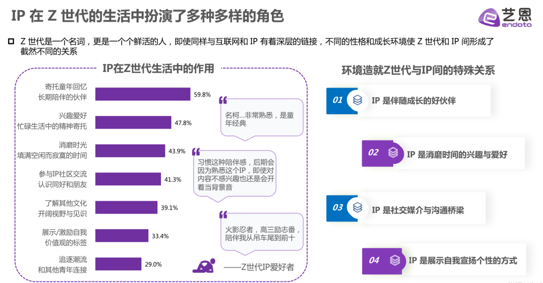 行业洞察 | 宠物经济进入高速发展期,“宠物+IP”为什么能逐步成为“钱包收割机”?
