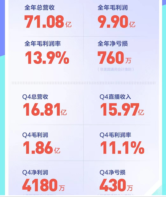 舞蹈区尺度解禁,斗鱼的春天来了?