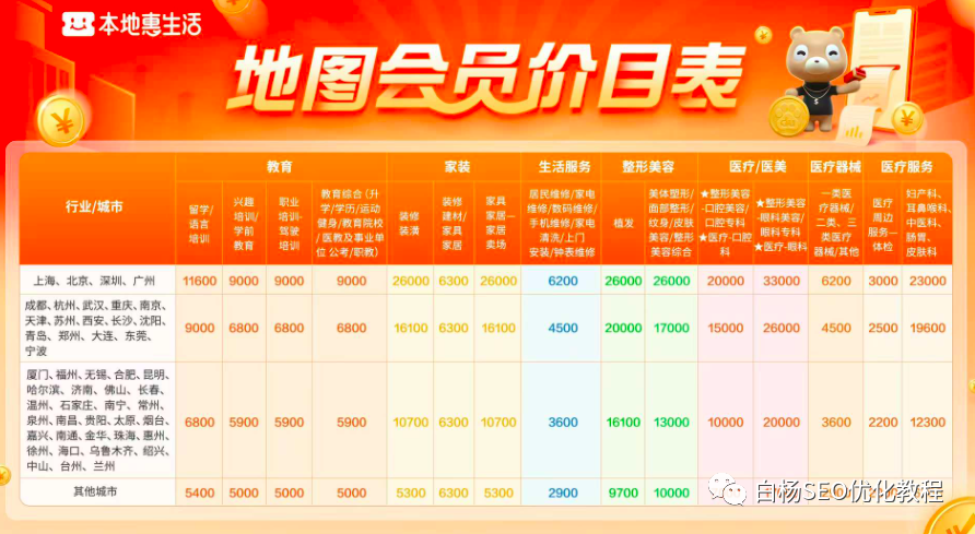 白杨SEO:本地生活SEO搜索商业流量,美团、抖音、高德与百度地图