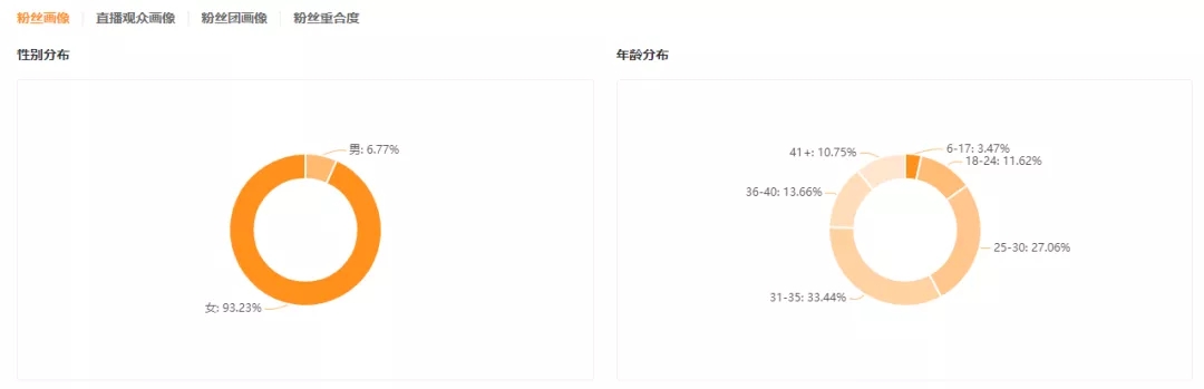 月均GMV超3000万,健身达人如何实现跳操变现两不误?