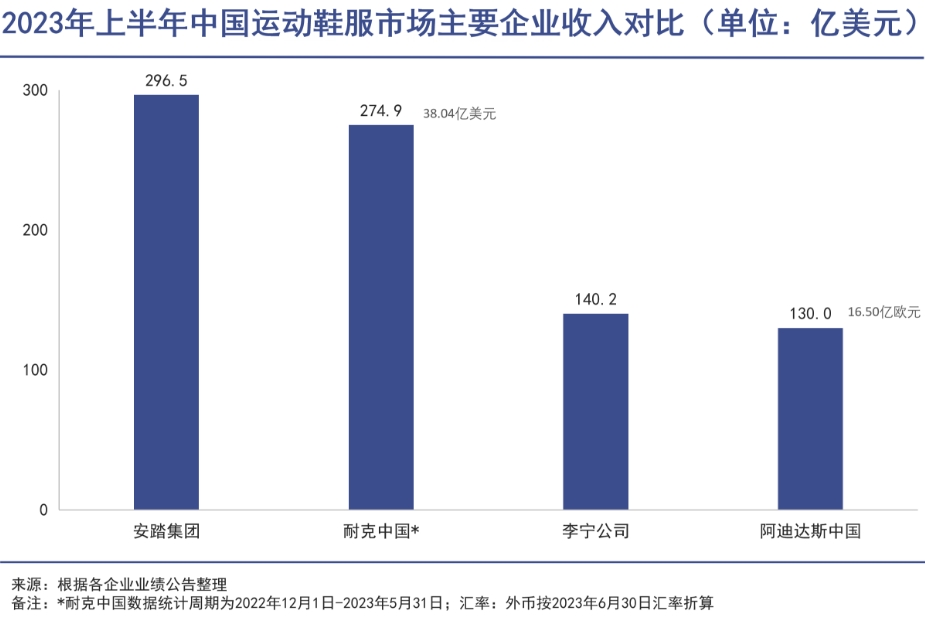 李宁安踏们的冬天来了｜巨潮